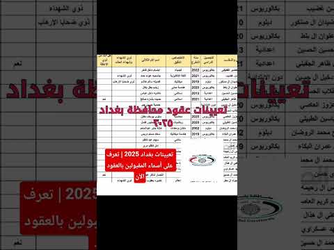 تعيينات بغداد 2025 تعرف على أسماء المقبولين بالعقود الآن