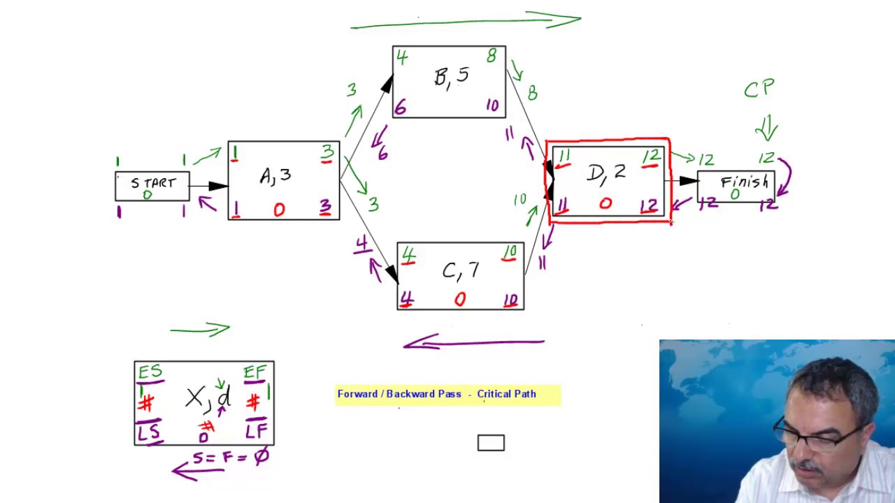 Forward/Backward Passes - YouTube