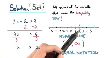 Solution Set - Visualizing Algebra