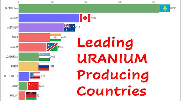 TOP COUNTRIES BY URANIUM PRODUCTION 2022. WORLD