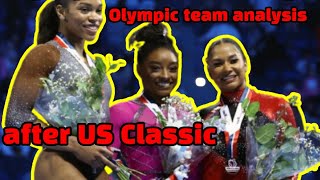 USA Olympic team analisys after US Classic + my predictions