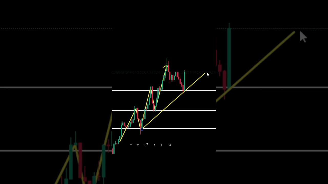 Momentum Candle Confirmed the Trade 💥📉