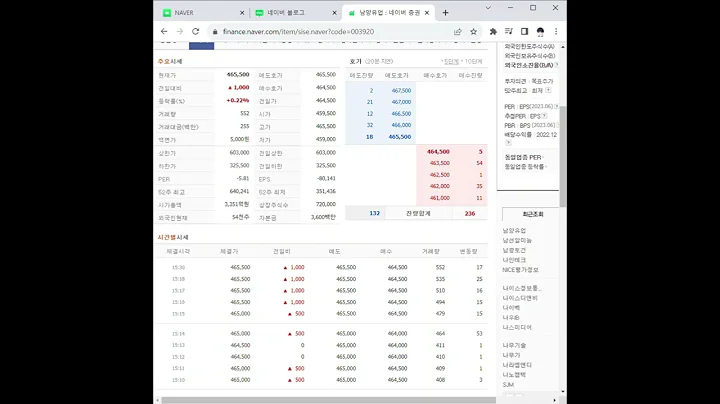 003920남양유업 주가 전망 및 차트 분석