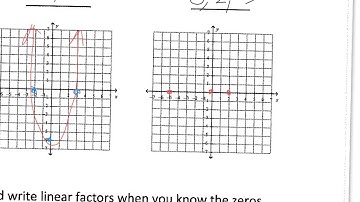 Algebra 2, 6.2 Polys and Linear Factors