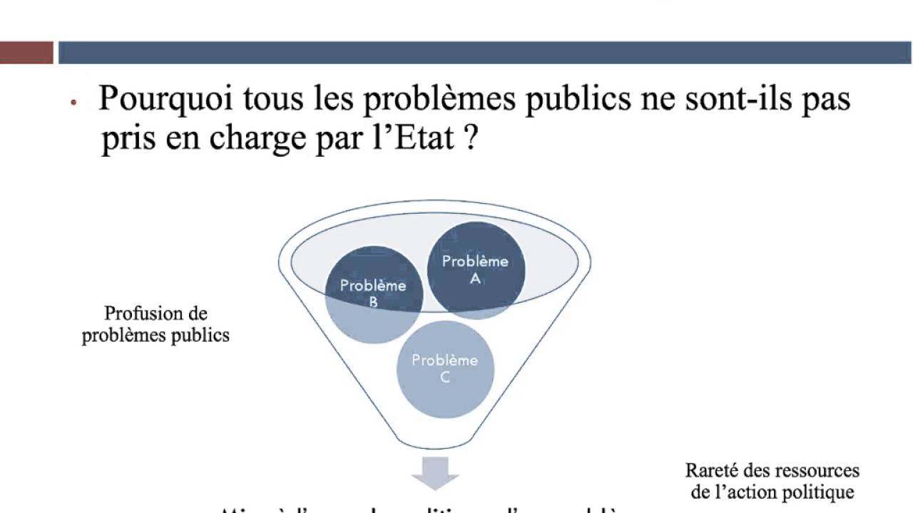 Comment un phénomène social devient-il un problème public ? - YouTube