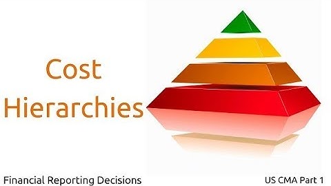 Cost Hierarchies | Financial Reporting Decisions| US CMA Part 1| US CMA course | US CMA Exam