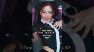 Celebrity Top 12 K-pop Idol Groups That Entered the Billboard Hot 100!! Net Worth