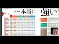【科研費・就職率・有名４００社役員数などからみる！】総合力で見る２０２５年度の本当に強い大学ランキング‼️〜東大早稲田の２強の時代