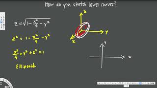 How do you sketch level curves of multivariable functions? - Vector Calculus #2