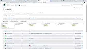 Simple Siebel. TeamCity. Daily Siebel CRM deployments!