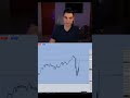 NQ Friday Price Run: Spot Simple Setups for Consistent Payouts 💰#ict #daytrading