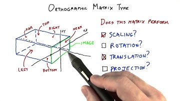 Orthographic Matrix Type - Interactive 3D Graphics