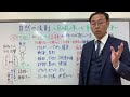 無意識の自分攻撃に気づけば、人生は確実に好転する!〜自然の法則
