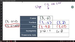 PC Lesson 7.2 (Hyperbolas)