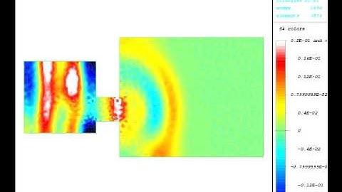 Numerical simulation of wave propagation