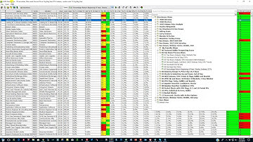 HGSI Top 50, The Best Stocks Rise to the Top