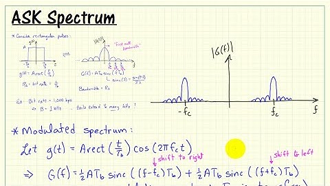 Bandpass modulation: ASK spectrum with rectangular pulses