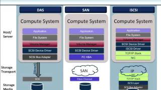 Full Overview of Cisco UC Virtualization and UCS Platform Update