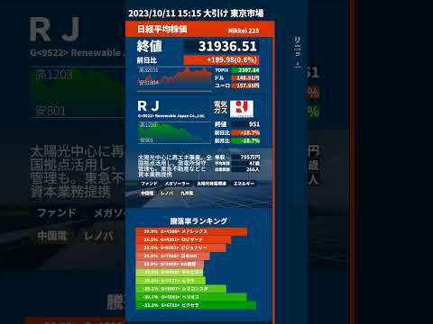 10/11【日経解説】東証日経平均続伸、米金利低下で　一時3万2000円上回る