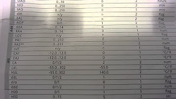 eliwell default setting