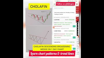 CHOLAFIN DESCENDING BROADENING WEDGE PATTERN ON 1 DAY