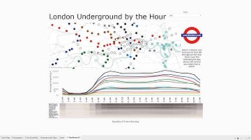 Visualising data from Exasol