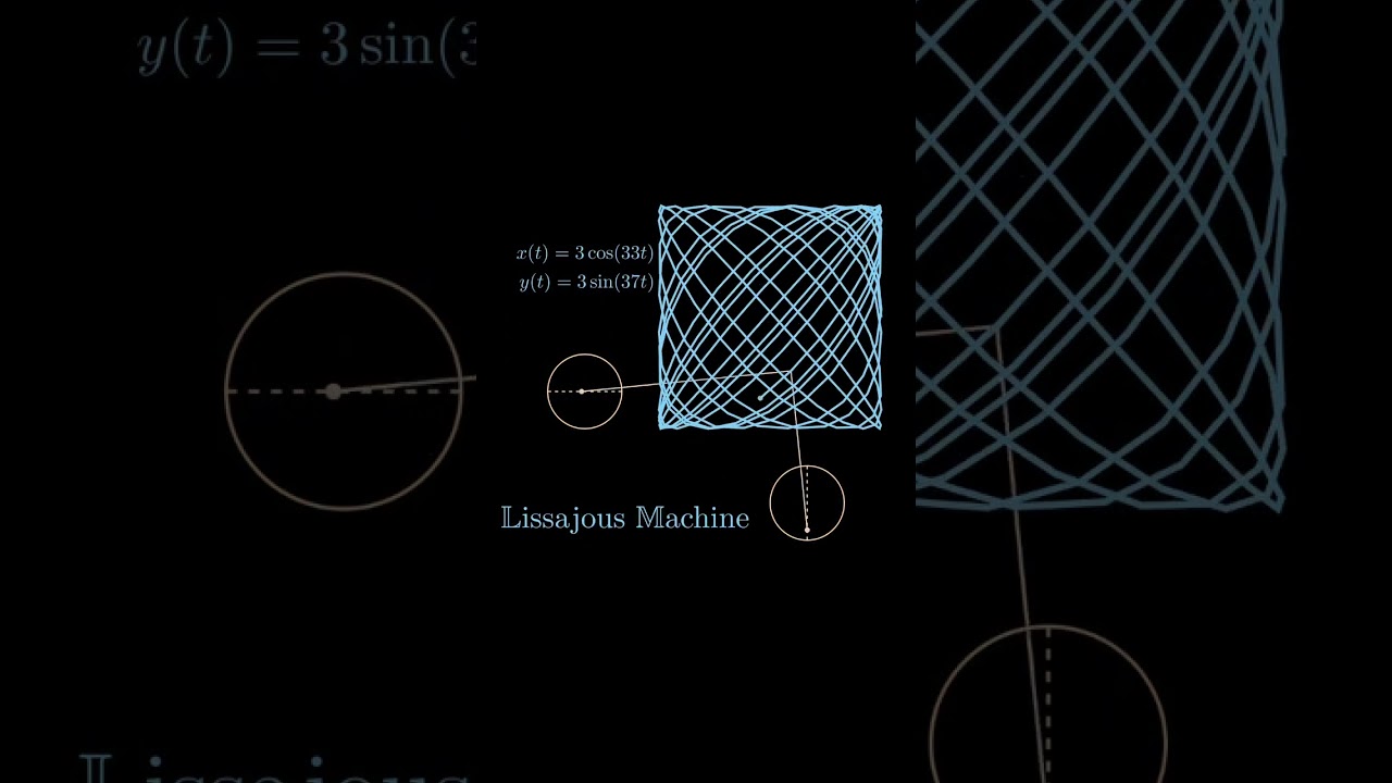 Lissajous curves are graceful patterns formed by combining two perpendiịcular Oscillations,