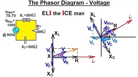 Physics 49.1  RCL Circuits & Phasors (15 of 24) Phasor Diagram - Voltage