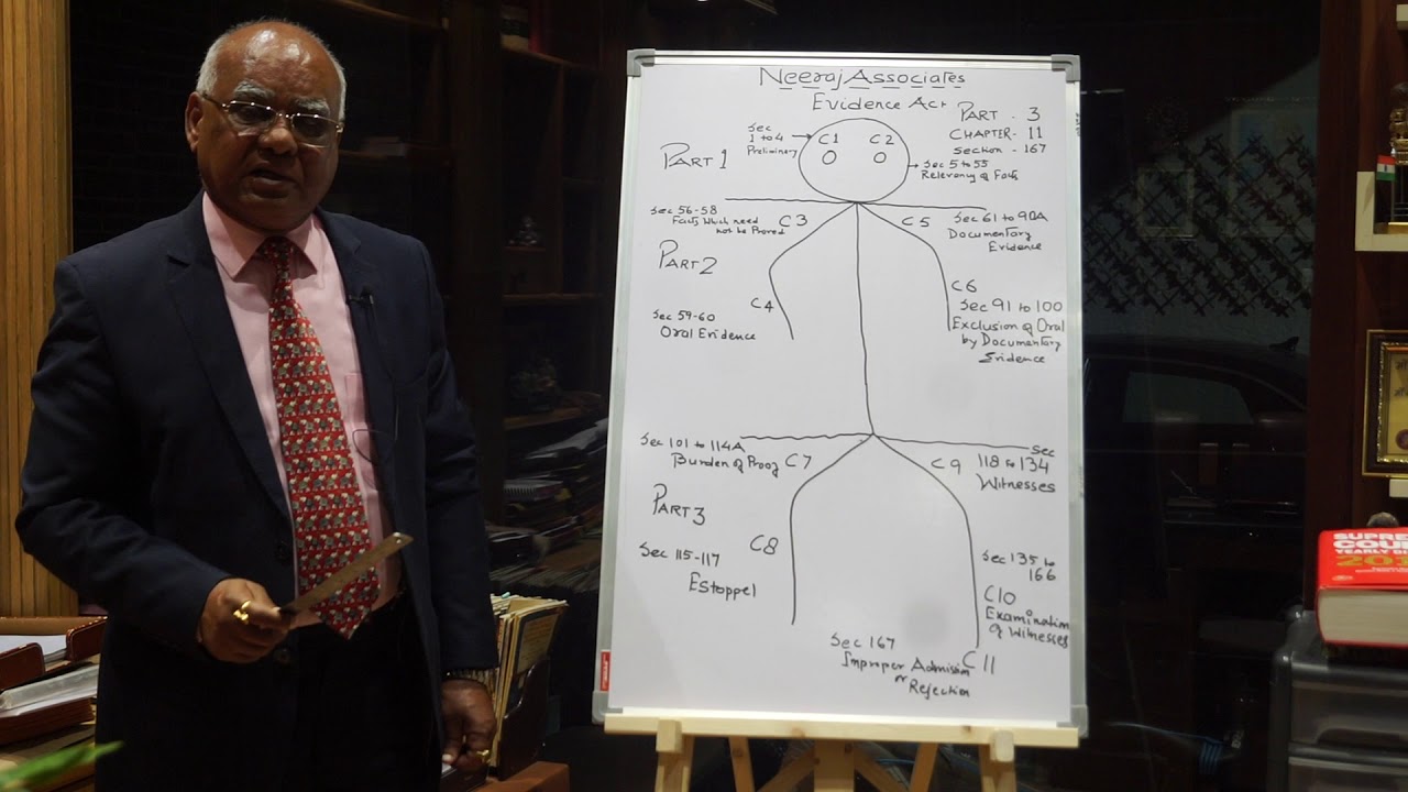 Simplest form to remember The Indian Evidence Act, 1872