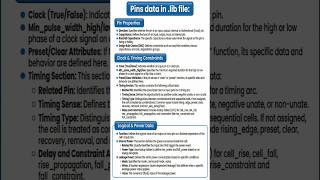Pin Data in .LIB File Explained | Timing, Power &amp; Constraints 🔥 #VLSI #physicaldesign #libfile