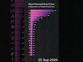 Most favored Prop Firms on Prop Firm Match September 2024