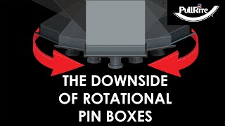 The Problem with Rotational King Pin Boxes