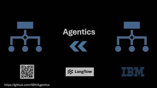 Agentics Bundle Demo (Structured Data Workflows)