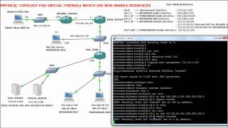 GNS3 Topology: ASA Multicontext Mode Configuration PART2