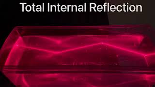 Total internal reflection