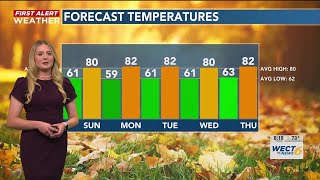 Your First Alert Forecast from Sat. evening, Sep. 30, 2023