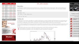 [BCS] Forex Indicators IFX_AMA indicator
