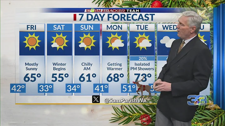 Weather Forecast for Baton Rouge – 12/19/24: A Colder Weekend Ahead for Baton Rouge.