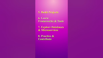 Java Developer Roadmap 2024 | 20-Second Quick Guide 🚀