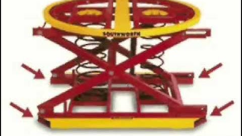 Southworth: Loading/Unloading Pallets