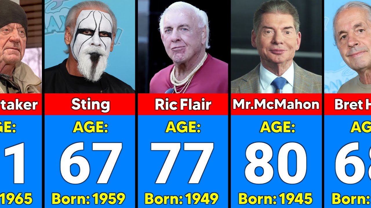 Who Is The Oldest Wwe Wrestler 2026