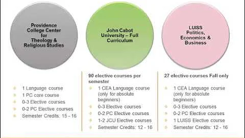 New at CEA: Strategic Program Changes