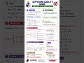 Can a function be continuous but not differentiable? 🤔 #maths #youtubeshorts #education