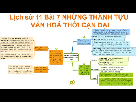 Video Lịch sử 11 Bài 7 NHỮNG THÀNH TỰU VĂN HOÁ THỜI CẬN ĐẠI... - youtube