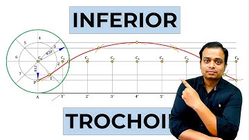 Constructie van een inferieure trochoïde