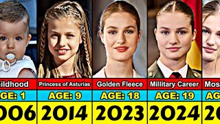 Princess Leonor Transformation From 0 to 19 Year Old