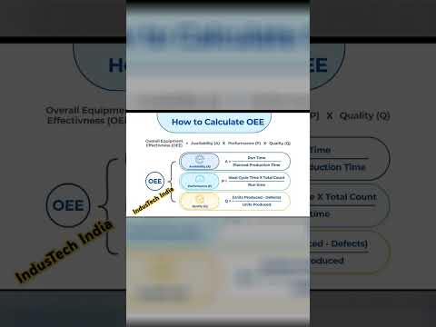 How To Calculate OEE OEE Calculation Shorts Ytshorts Learning Industechindia 