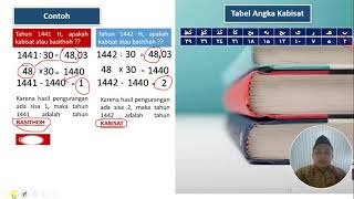 Falak Kelas 7 (HISAB ISTILAHI) part 1 "Kabisat dan Basithoh pada Tahun Hijriah"