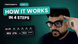 Details How Protegrity Anonymization Works: k-Anonymity in 4 Steps (Part 2) Update