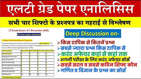 LT Grade 2025 All Shifts Paper Analysis | Toughest vs Easiest Shift | Current Affairs Trend #ltgrade